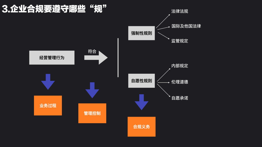 刘杰律师受邀为兰陵县国有企业管理人员作合规管理与风险防控法律知识培训(图2)